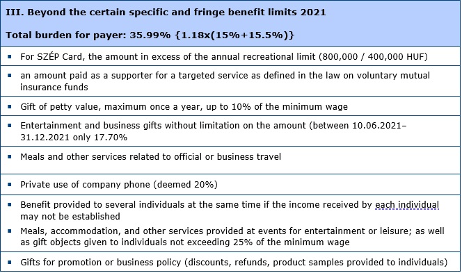 Variations of Cafeteria 2021 in Hungary: Beyond the certain specific and fringe benefit limits