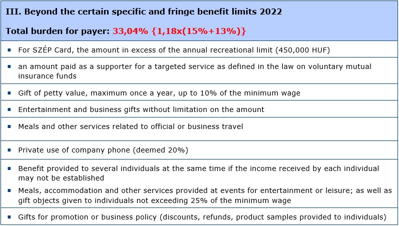 Variations of Cafeteria 2022 in Hungary - Beyond the certain specific and fringe benefit limits 2022